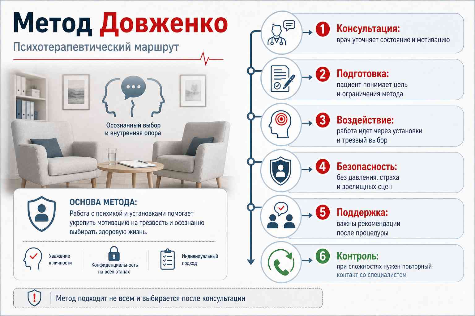 Инфографика объясняет важные этапы кодирования по Довженко